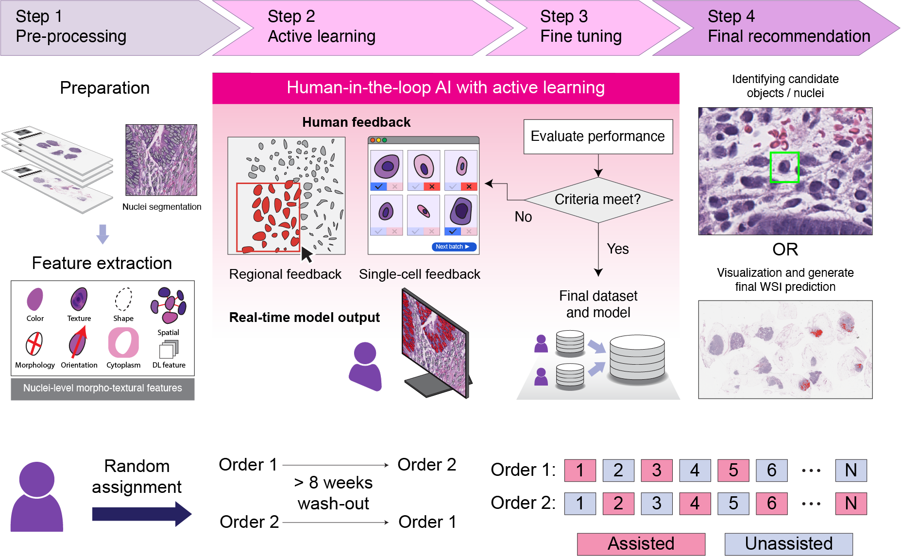 October ABC Seminar: Zhi Huang, PhD – Univ of Pennsylvania – “A pathologist–AI collaboration framework for enhancing diagnostic accuracies and efficiencies”